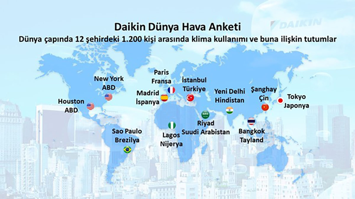 100 Yıllık Deneyimle Daikin’den ‘Dünya Hava Araştırması’