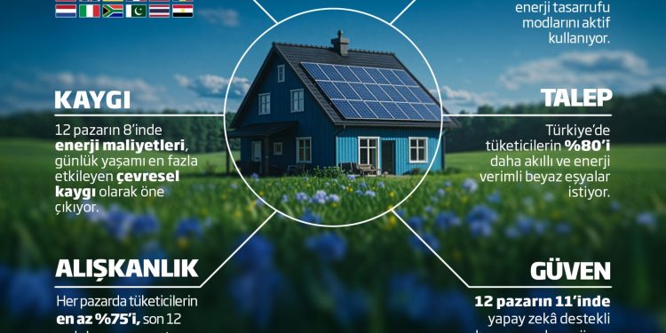 Arçelik’ten “Akıllı Yaşam Endeksi” Araştırması